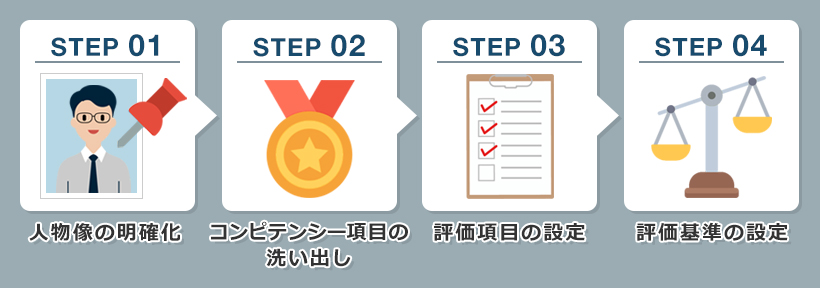 2.【STEP別】採用基準の決め方