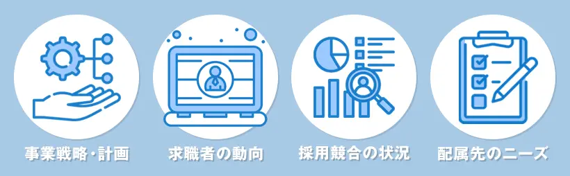採用計画を立てるときにチェックするべき項目4つ
